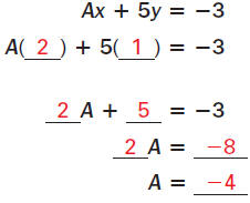 How to write linear equations in standard form