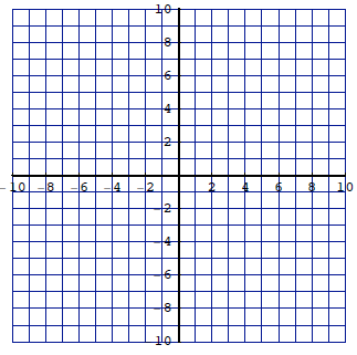 Linear Equation Graph