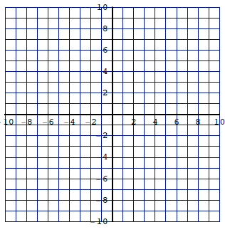 Cubic Equation Calculator Program